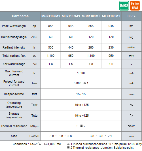 Security product specification table