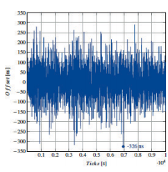 The maximum offset in synchronization between the TSN evaluation kit and an Intel NUC Mini PC was 350 ns with a synchronization interval of 31.25 ms