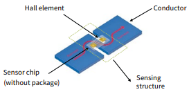 ATV Battery Management System
