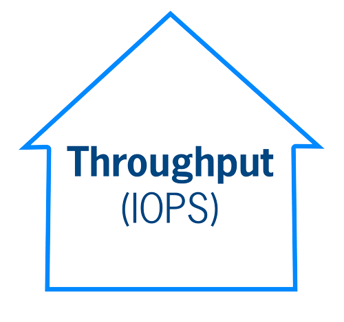 Throughput Throughput