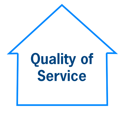 Quality of Service