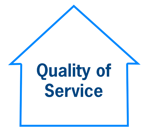 Quality of Service Quality of Service