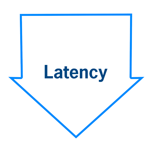 Latency Latency