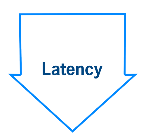 Latency