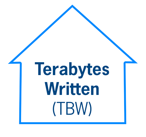 Terabytes Written (TBW) Terabytes Written (TBW)