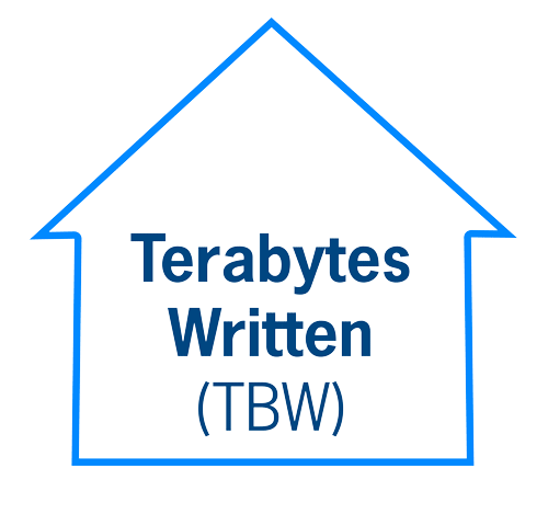 Terabytes Written (TBW)