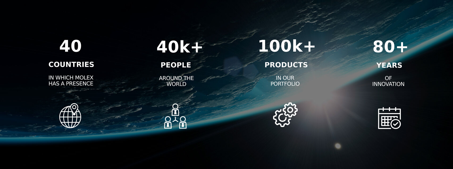 Molex Overview