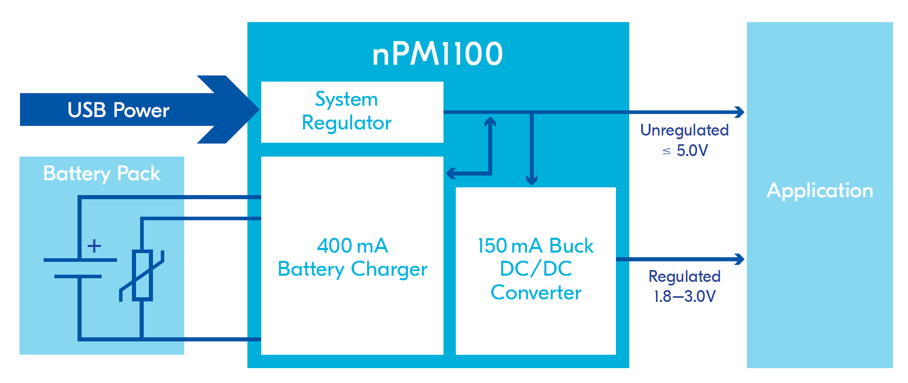 Nordic nPM1100 Application Block Diagram