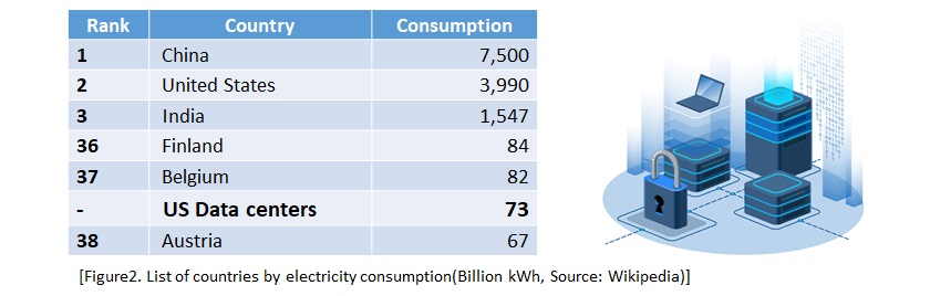 Countries by electricity consumption