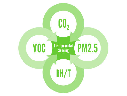 Sensorin Environmental Sensing 