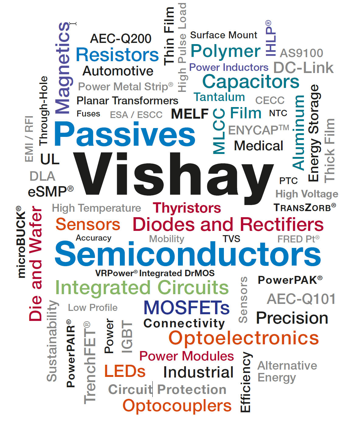 Vishay Wordcloud