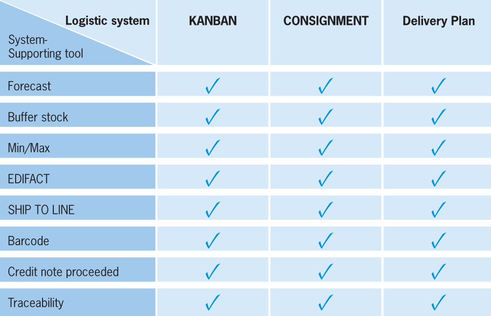 Delivery Systems